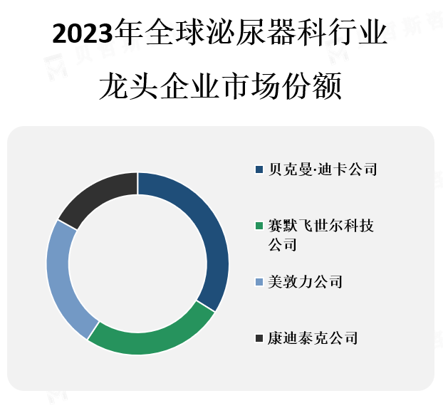 龙头企业市场份额