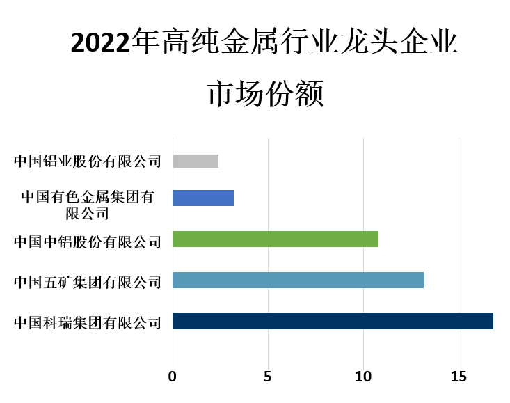 龙头企业市场份额