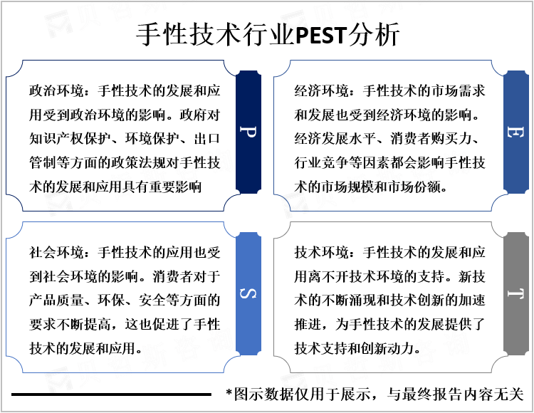 2022年全球手性技术主要应用领域结构和政策法规
