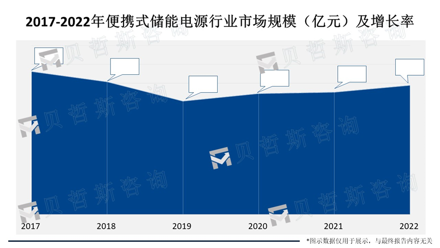 市场规模