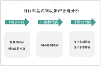 2023年中国自行车盘式制动器市场概况及进出口情况分析

