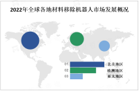 全球各地材料移除机器人市场发展概况及PESTF分析[图]

