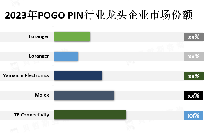 龙头企业市场份额