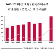 电子稳定控制系统是一项重要的安全技术，已经成为现代汽车的标配之一