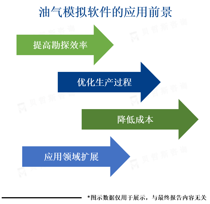 应用前景分析