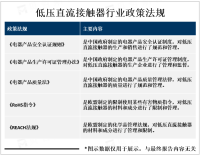 低压直流接触器行业市场发展现状分析：产品合法性和质量安全得到重视，市场规模稳定增长