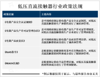 低压直流接触器行业市场发展现状分析：产品合法性和质量安全得到重视，市场规模稳定增长