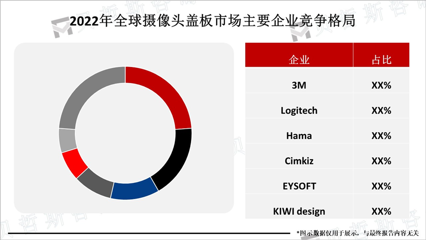2022年全球摄像头盖板市场主要企业竞争格局