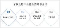 全球苯氧乙醇市场现状分析及预测：市场规模不断增长，预计2027年将达14亿美元[图]