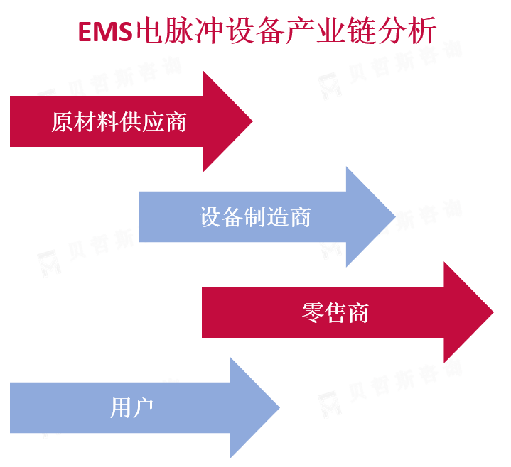 行业产业链图景