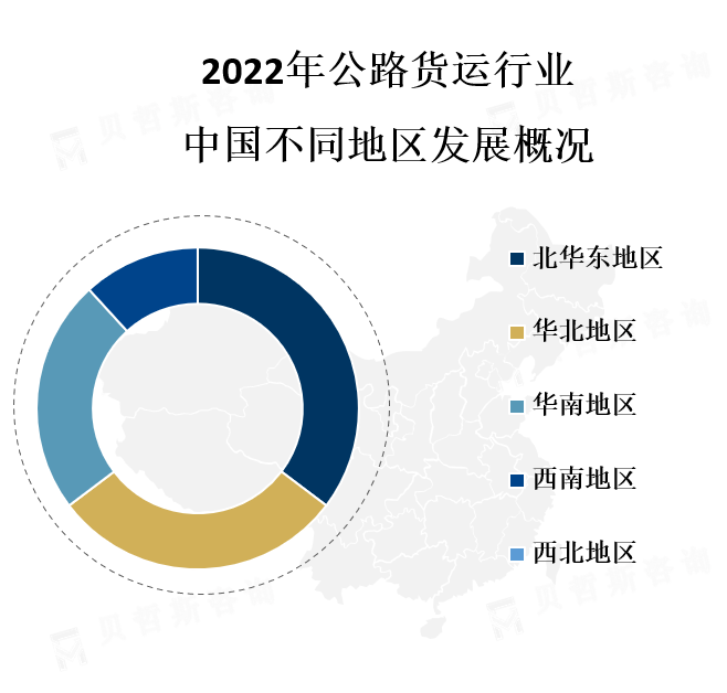 中国各地区市场份额