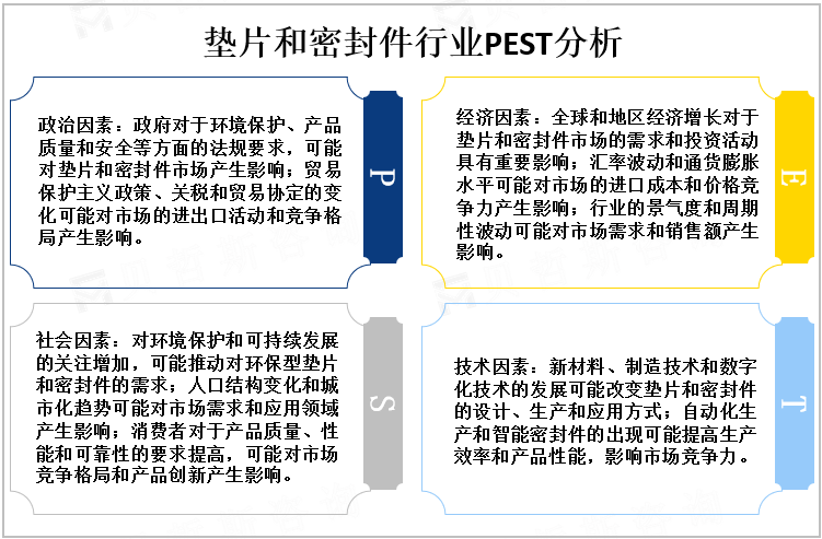 垫片和密封件行业PEST分析