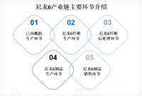 全球尼龙6市场发展现状分析及前景预测