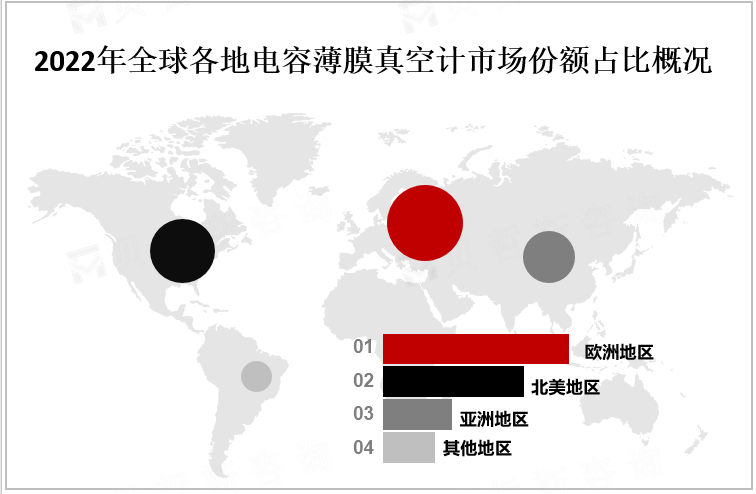 2022年全球各地电容薄膜真空计市场份额占比情况