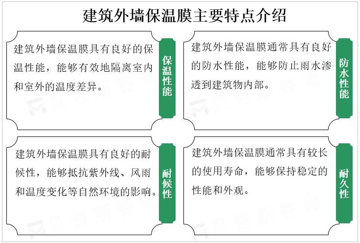 建筑外墙保温膜主要特点介绍