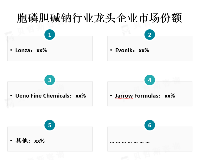 龙头企业市场份额