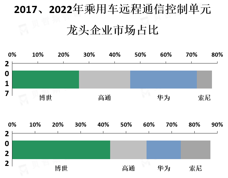 龙头企业市场份额