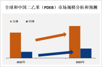 二乙苯（PDEB）挥发性和VOC排放较低，在环保要求日益严格的市场潜力较大[图]