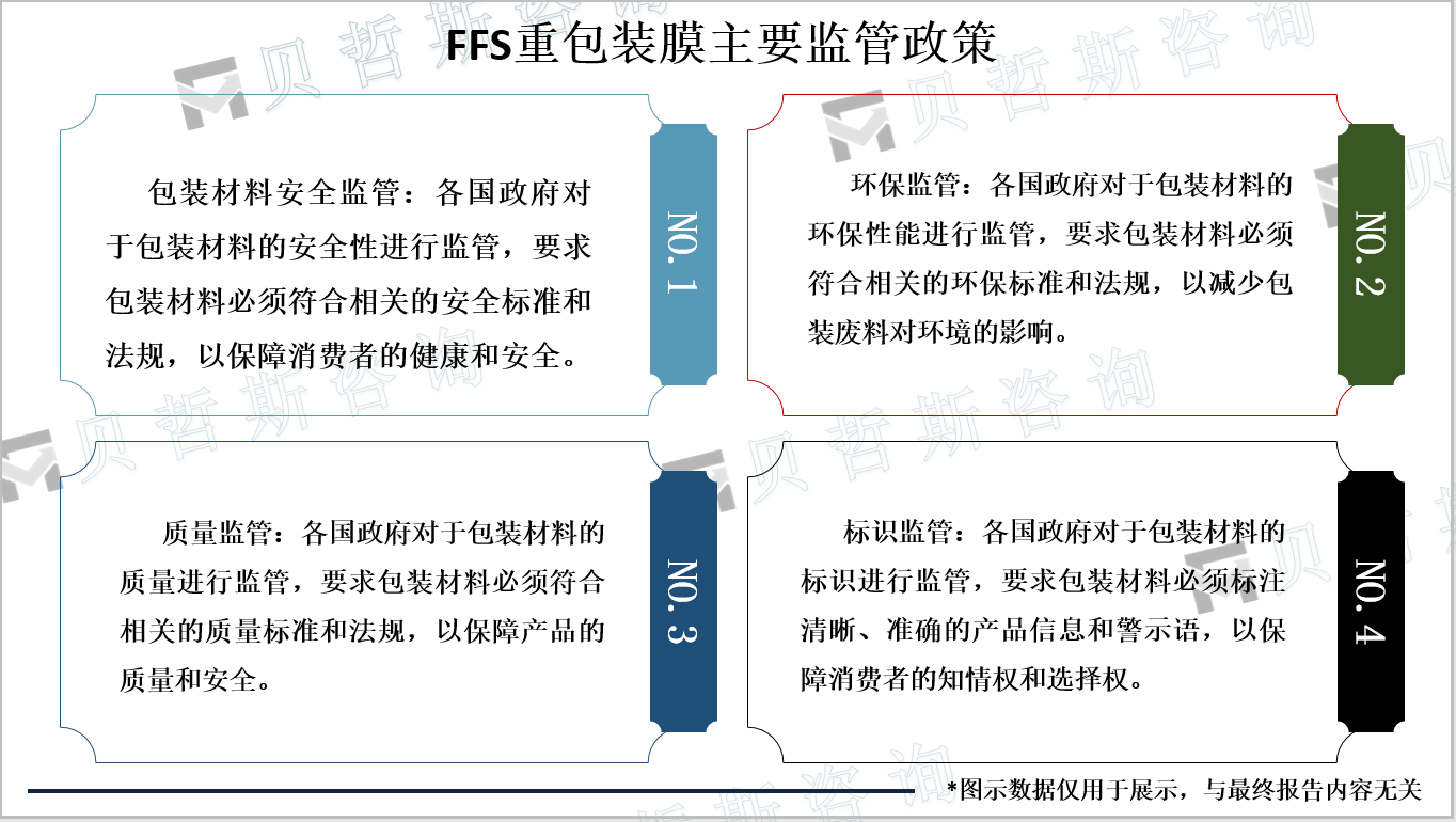 FFS重包装主要监管政策