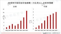 中国信创市场庞大，政策频出