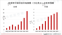 中国信创市场庞大，政策频出