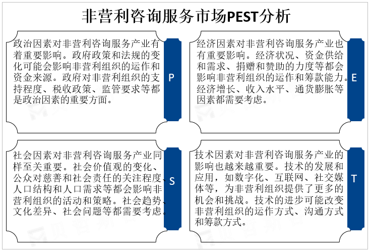 非营利咨询服务市场PEST分析