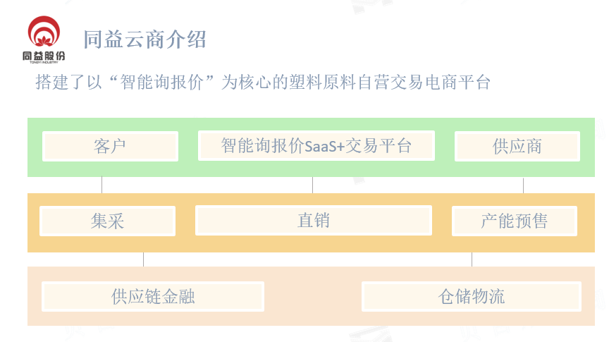 同益云商介绍