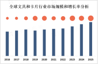 文具和卡片市场庞大，消费者越来越注重其质量、功能和设计[图]