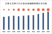 文具和卡片市场庞大，消费者越来越注重其质量、功能和设计[图]