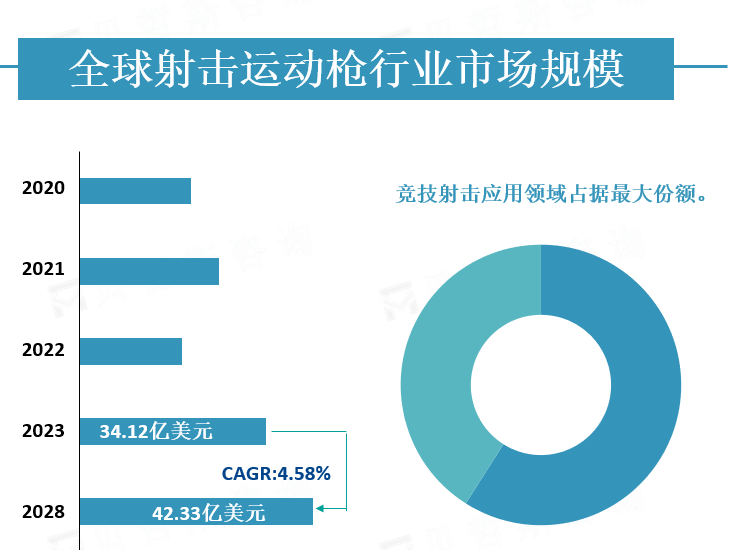 全球射击运动枪行业市场规模