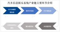 随着流程工业的发展和自动化程度的提高，市场对ACADA系统的需求不断增加