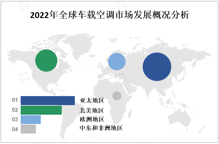 2022年全球车载空调市场发展概况分析