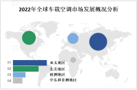 2023年车载空调市场现状分析：亚太地区是全球最大的车载空调市场，预计在未来几年内将继续保持增长