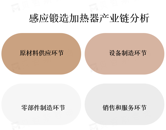 行业产业链图景