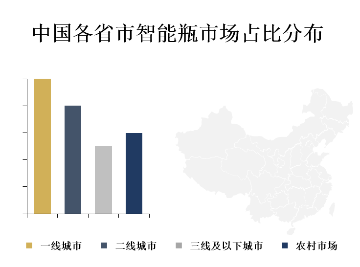 中国各地区市场份额