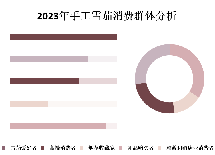 消费群体分析