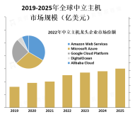 随着网络安全威胁的增加，用户对于中立主机的安全性要求也越来越高，安全性成为了中立主机提供商的重要竞争因素