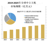 随着网络安全威胁的增加，用户对于中立主机的安全性要求也越来越高，安全性成为了中立主机提供商的重要竞争因素