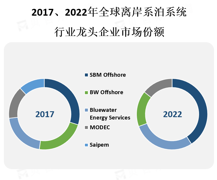 龙头企业市场份额