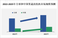 随着消费者对食品安全和质量的关注不断增加，果蔬清洗机市场有望继续保持良好的增长势头


