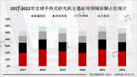 手持式砂光机市场环境良好，对其市场发展产生了积极的影响