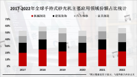 手持式砂光机市场环境良好，对其市场发展产生了积极的影响