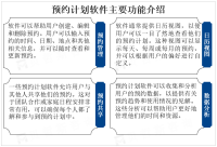 移动化、云化和智能化是全球预约计划软件市场主要发展趋势