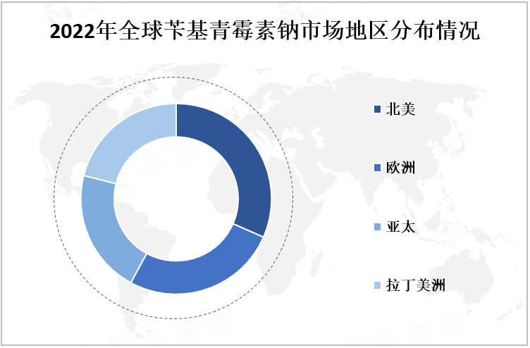 2022年全球苄基青霉素钠市场地区分布情况