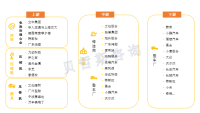 一体化压铸设备厂商大有可为