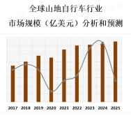 北美、欧洲和亚太地区是山地自行车市场的主要地区，其中北美市场占据了相当大的份额