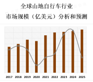 北美、欧洲和亚太地区是山地自行车市场的主要地区，其中北美市场占据了相当大的份额