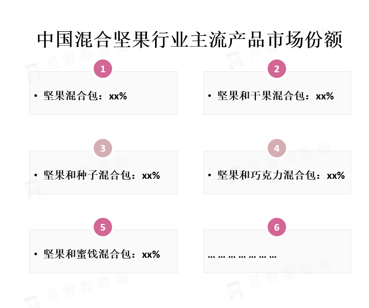 主流产品市场份额