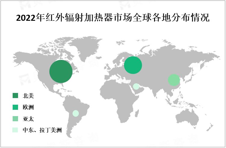 2022年红外辐射加热器市场全球各地分布情况