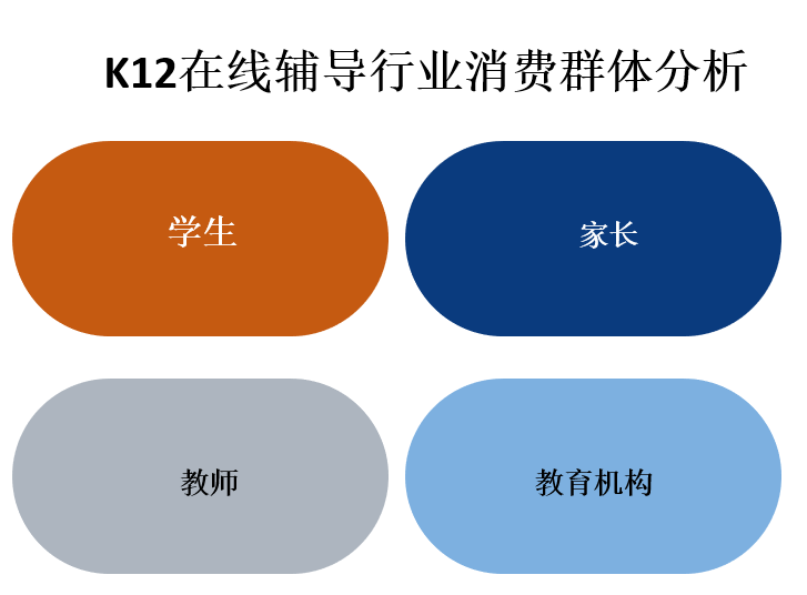 行业消费群体分析